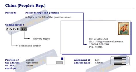 zhejiang postal code